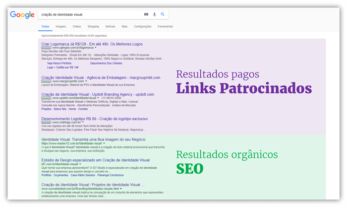 O que é SEO?
